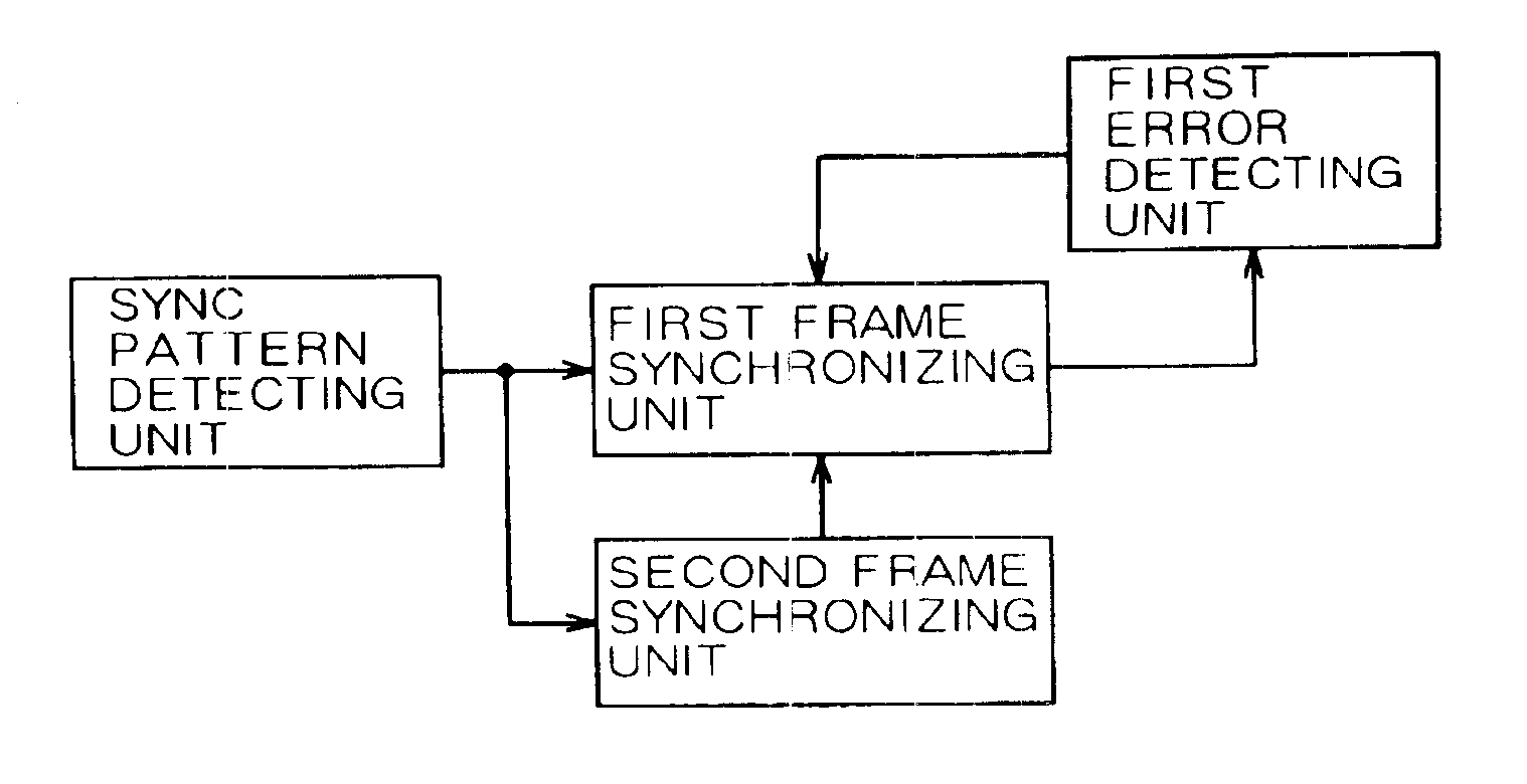 Frame synchronizing circuit