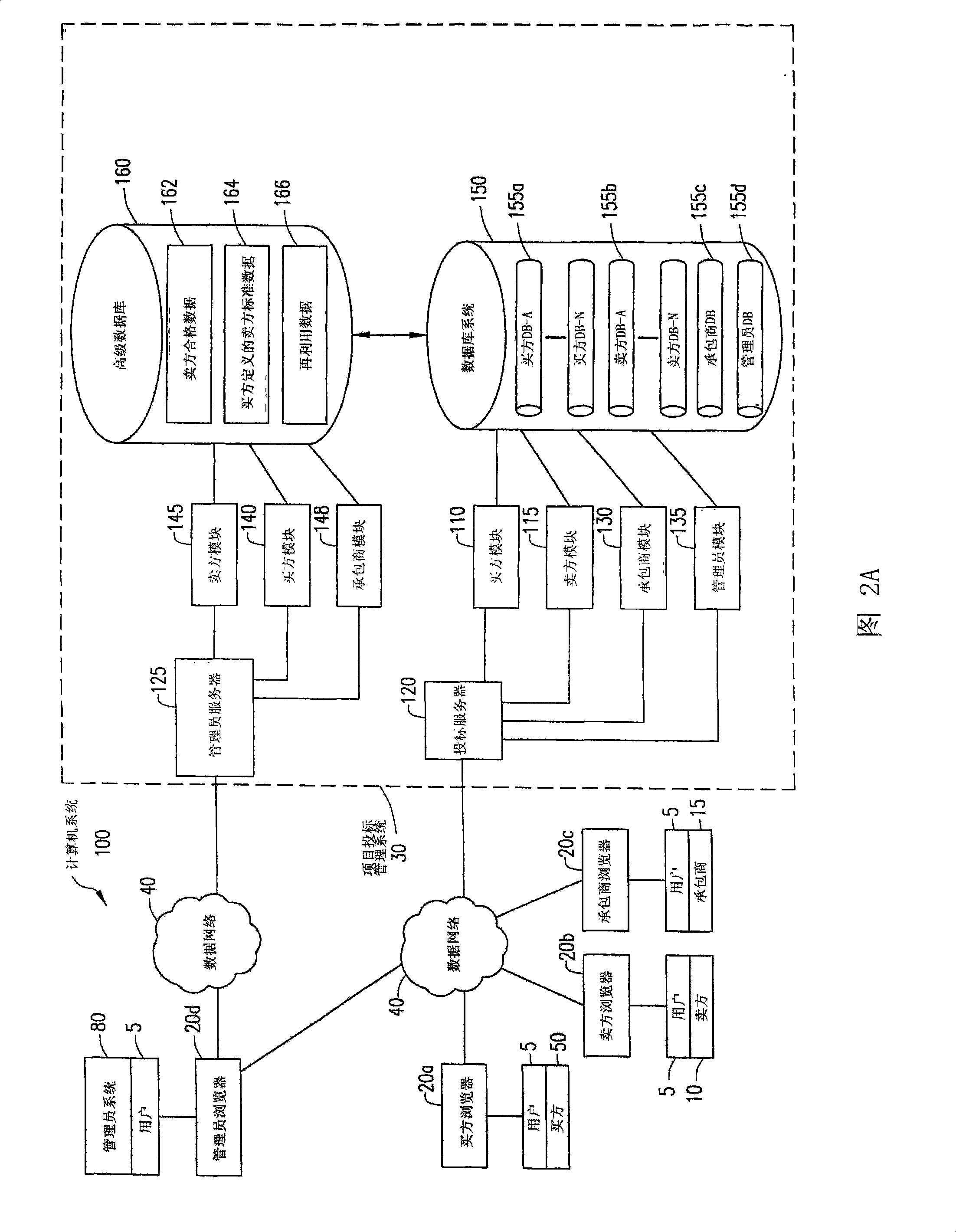 Project work change in plan/scope administrative and business information synergy system and method