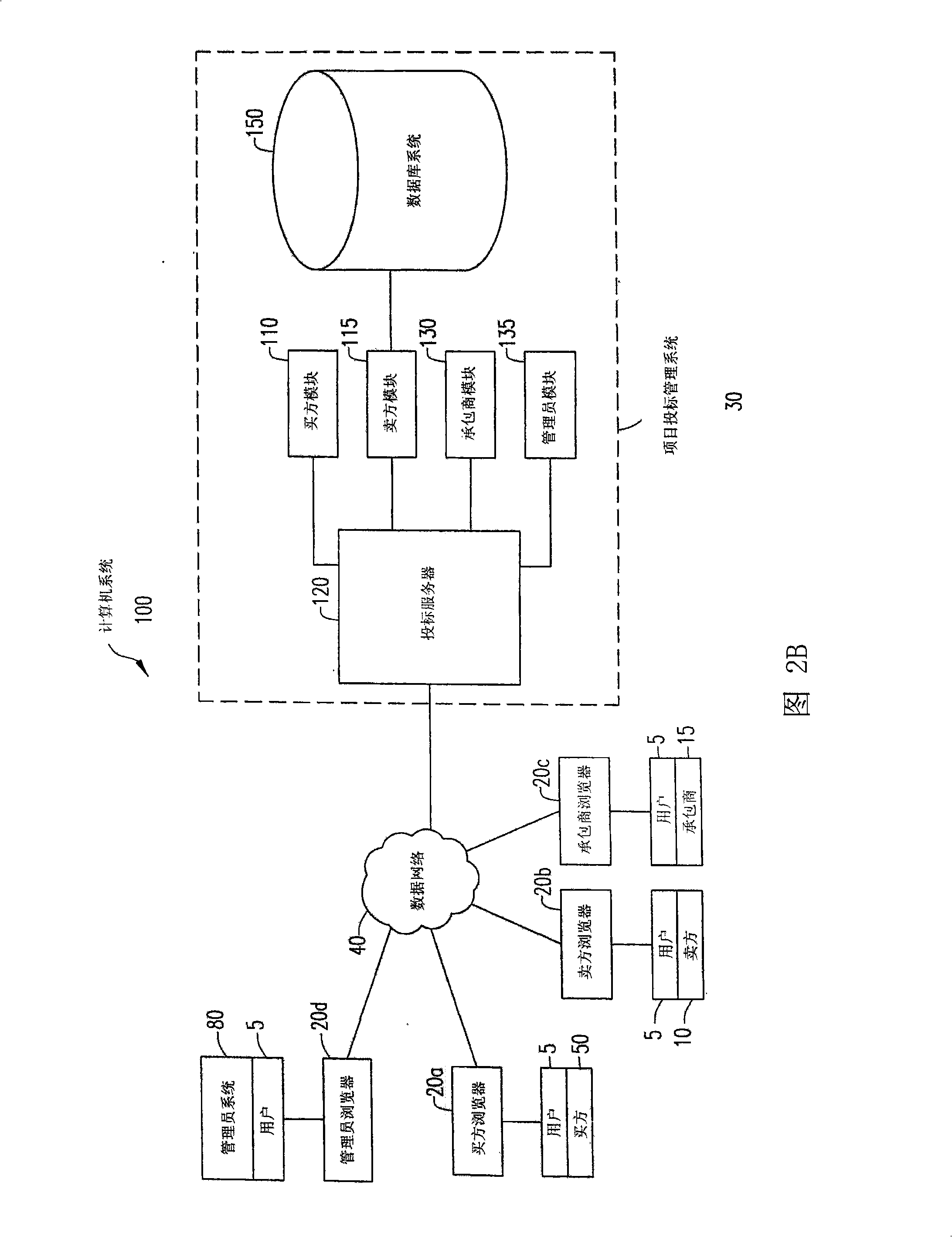 Project work change in plan/scope administrative and business information synergy system and method