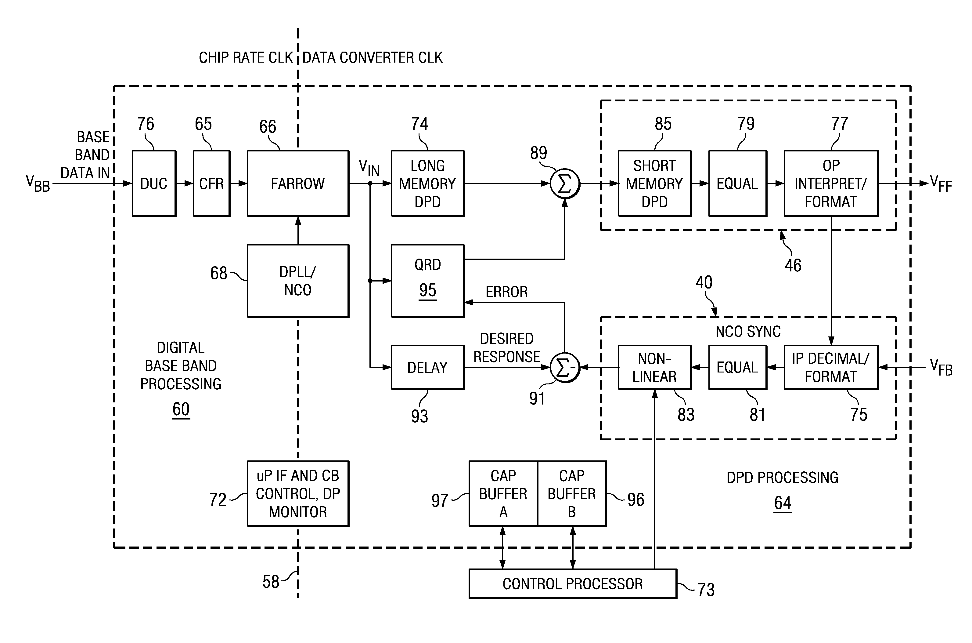 System and method for digitally correcting a non-linear element