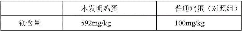 Production method for eggs with low cholesterol and being rich in magnesium and calcium