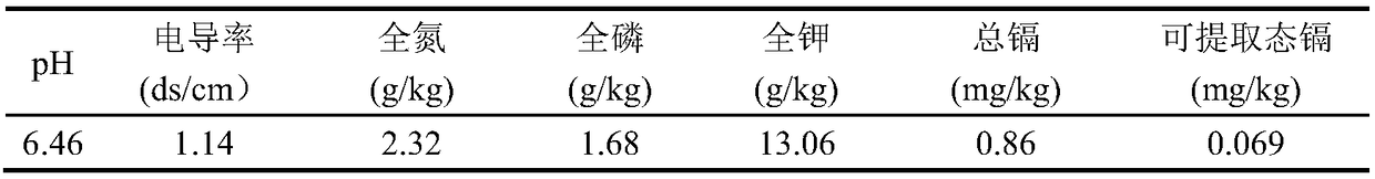 Slow release organic fertilizer for passivation repairing of heavy metal polluted soil and preparation and application thereof