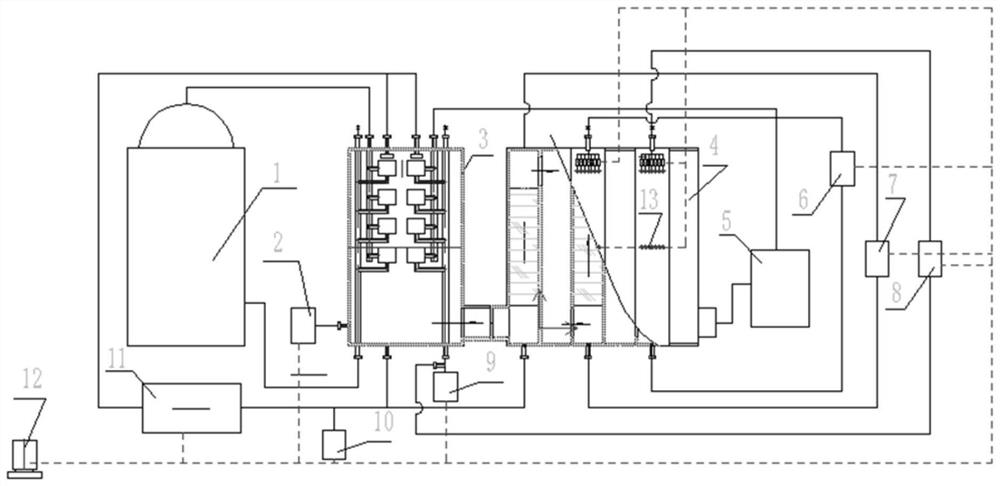 Multi-column series negative pressure rectification device