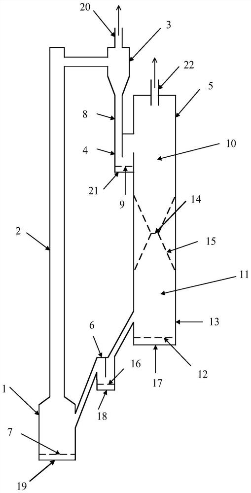 Chemical chain gasification reaction device and method thereof