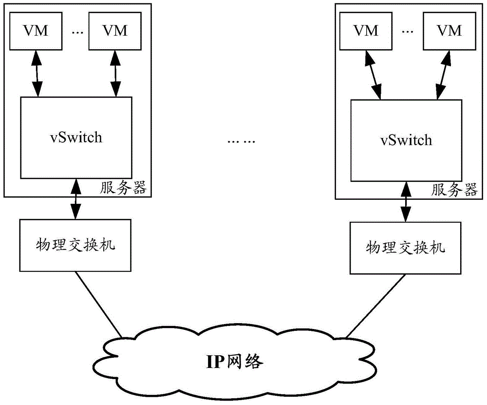 Message forwarding method and device in data center network