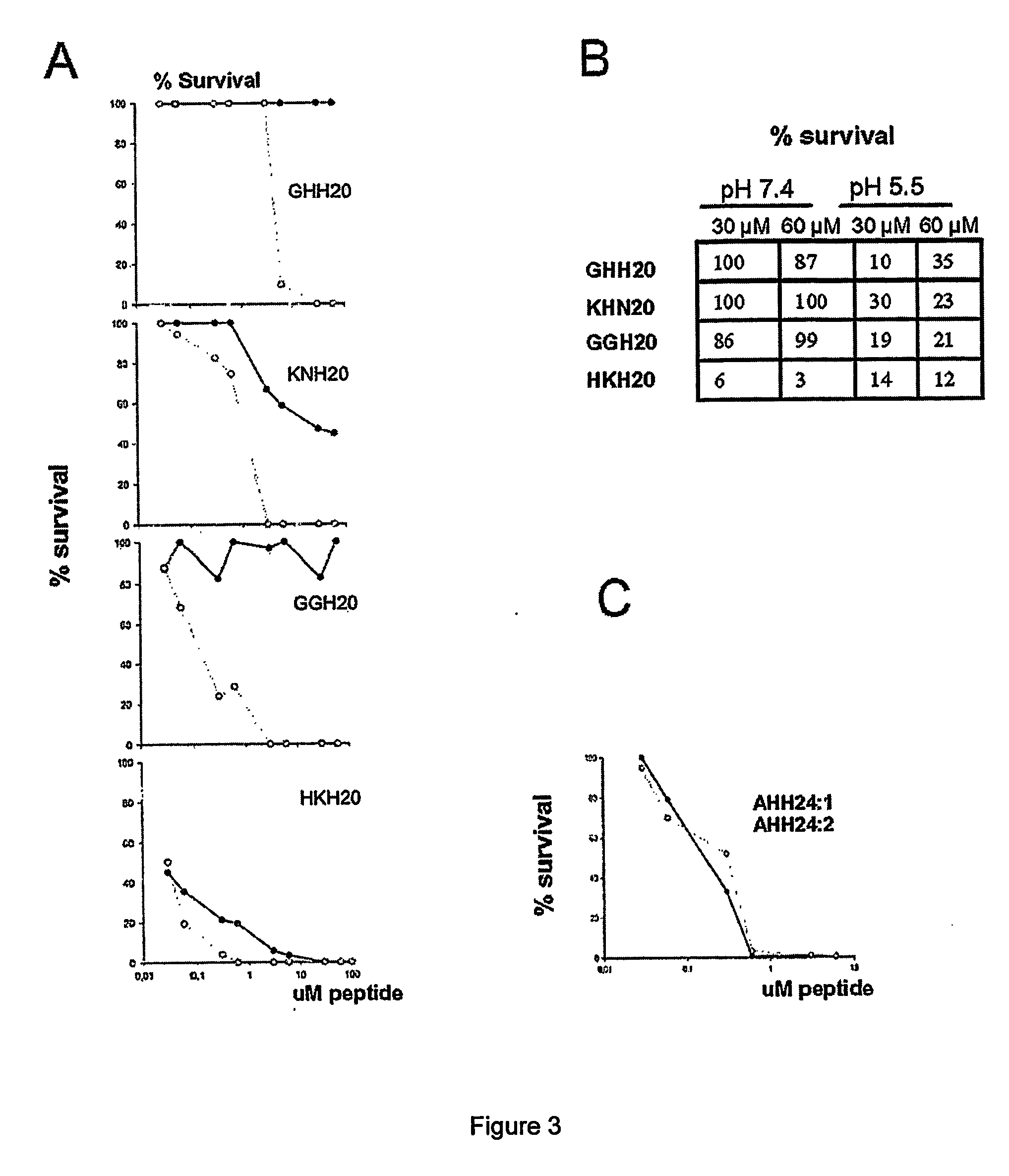 Novel antimicrobial peptides with heparin binding activity