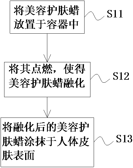 Beauty and skin-care wax and application method and preparation method thereof