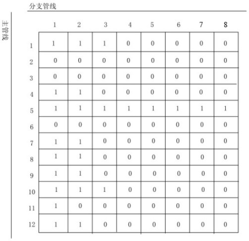 A wind tunnel test scheduling method and system