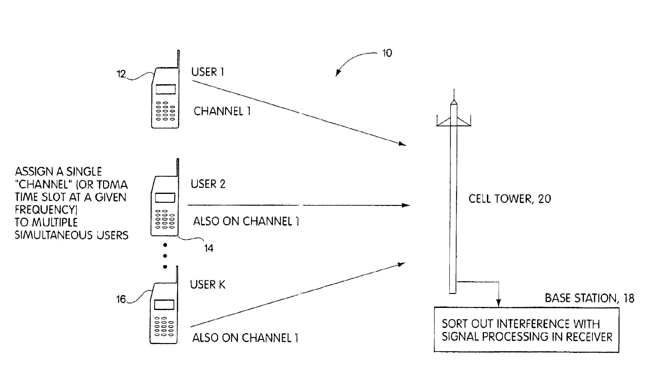 Method for overusing frequencies to permit simultaneous transmission of signals from two or more users on the same frequency and time slot