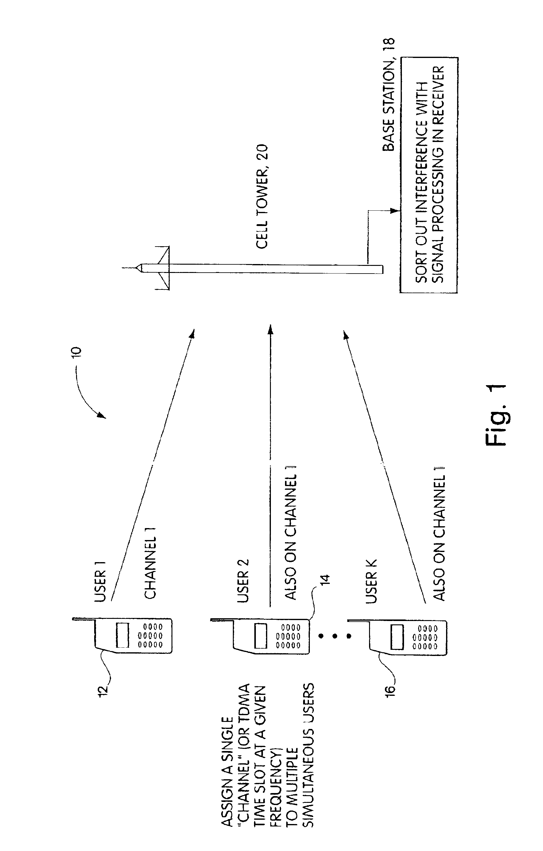 Method for overusing frequencies to permit simultaneous transmission of signals from two or more users on the same frequency and time slot