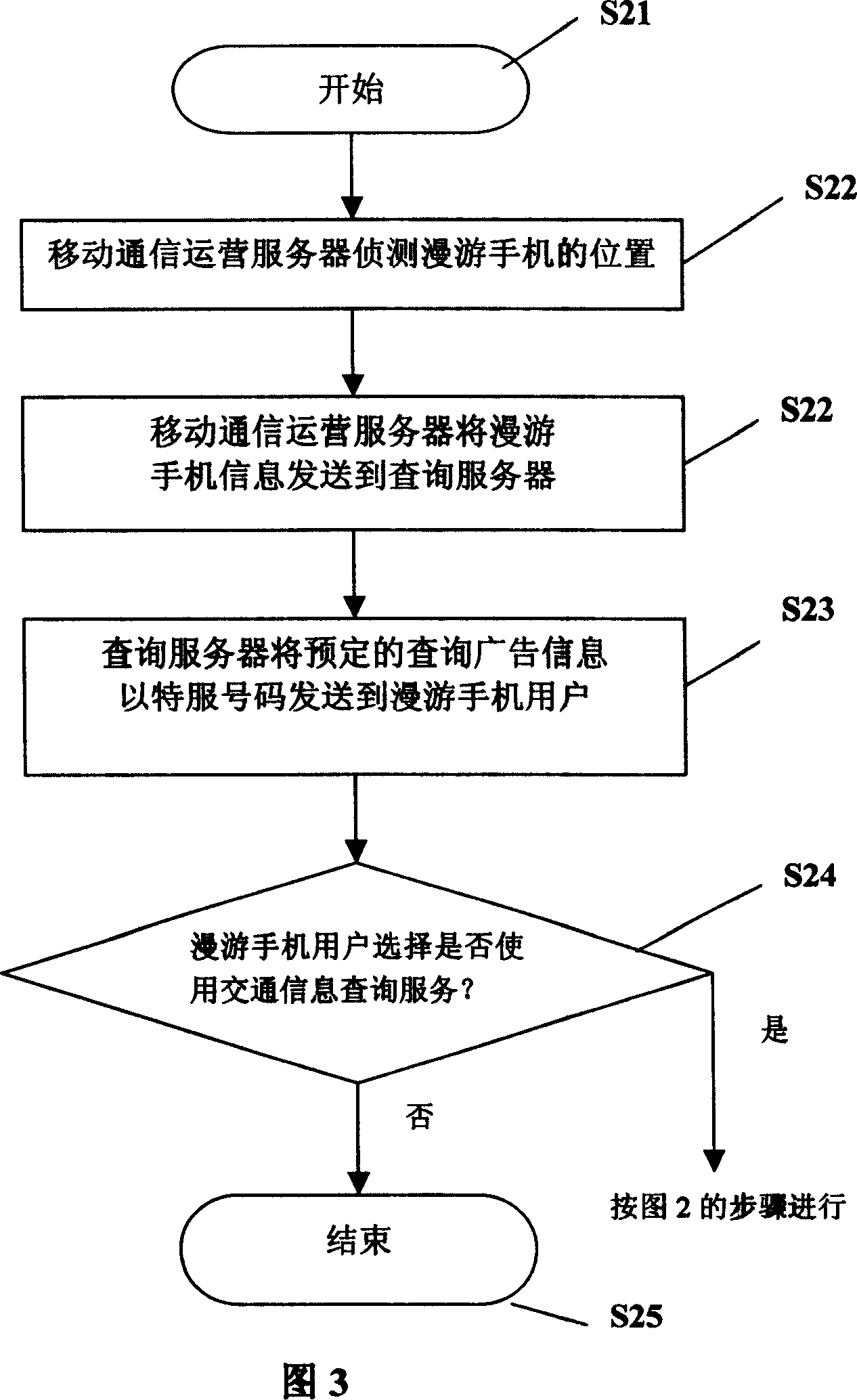 Traffic information query system and method based on cellphone network