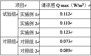 Multifunctional cooling fabric for summer