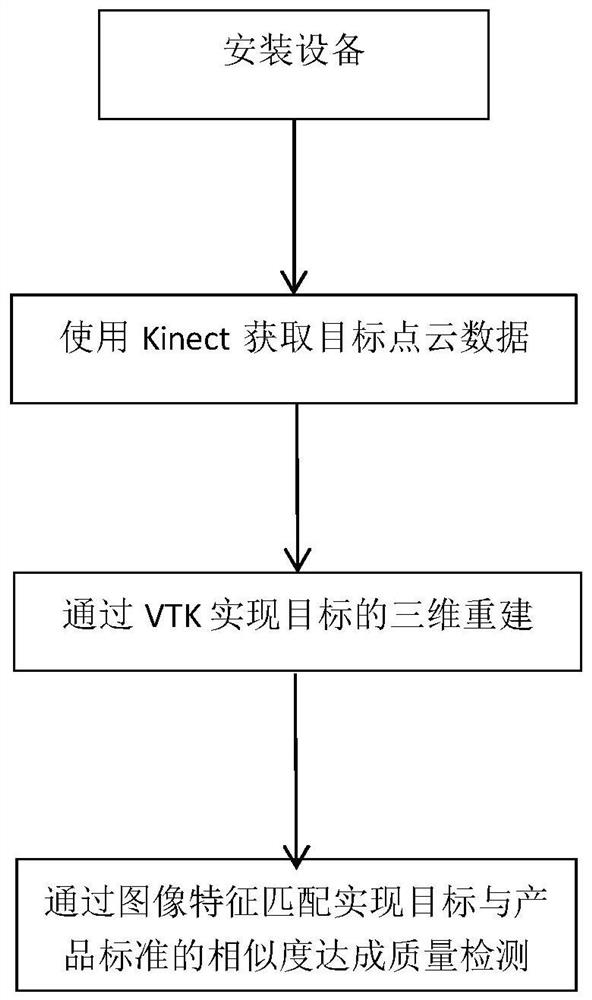 Inspection Method of Product Quality by 3D Reconstruction