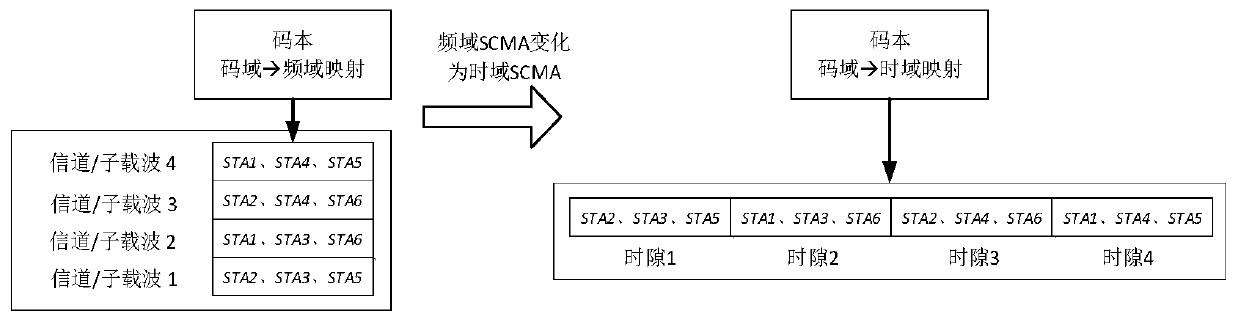 A Time-Frequency Two-Dimensional Sparse Code Multiple Access Method for Narrowband Internet of Things