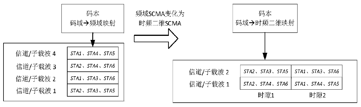 A Time-Frequency Two-Dimensional Sparse Code Multiple Access Method for Narrowband Internet of Things