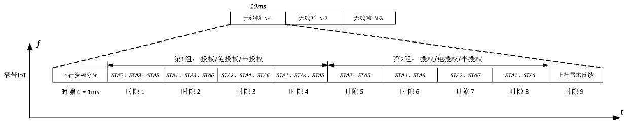 A Time-Frequency Two-Dimensional Sparse Code Multiple Access Method for Narrowband Internet of Things