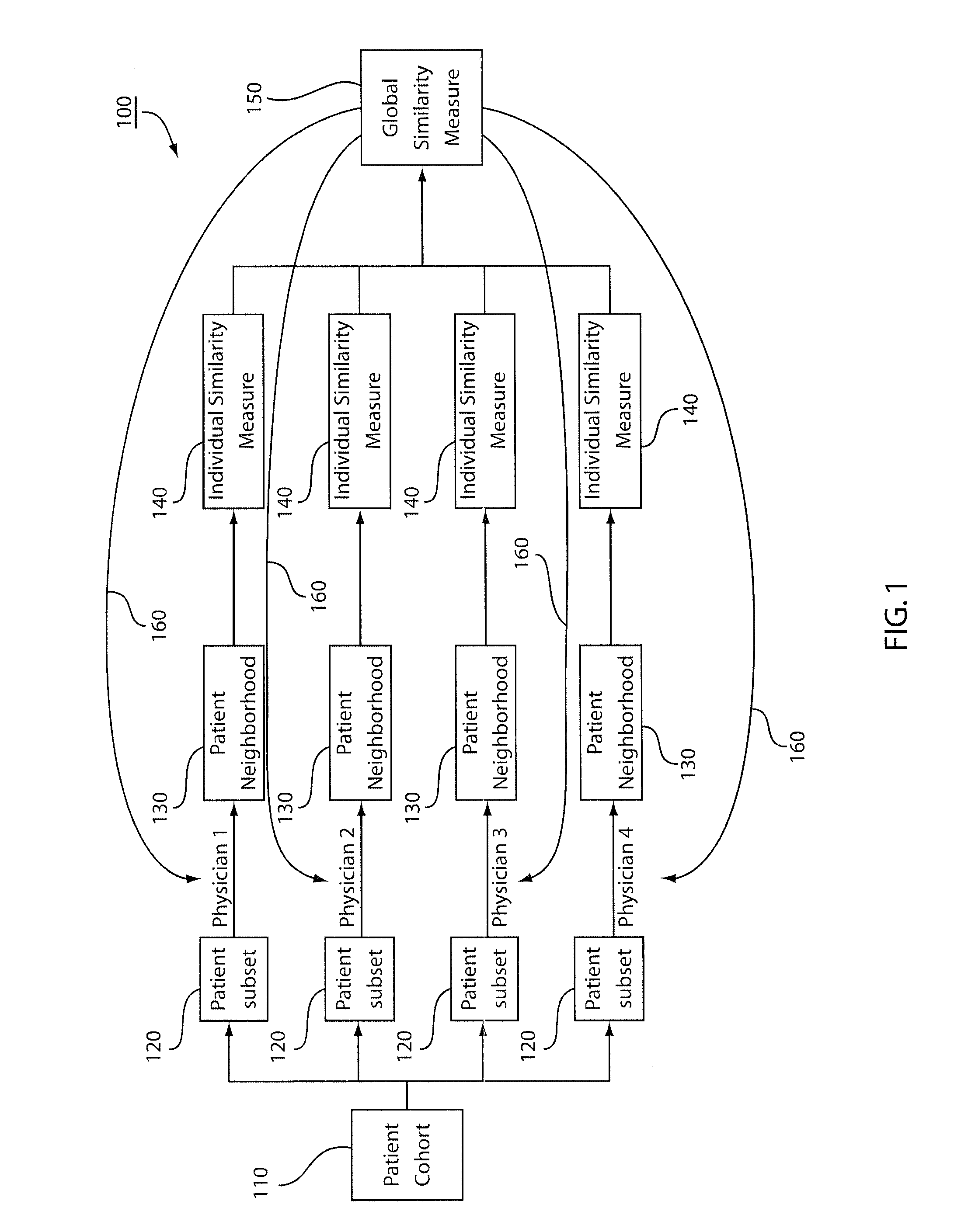 System and method for composite distance metric leveraging multiple expert judgments