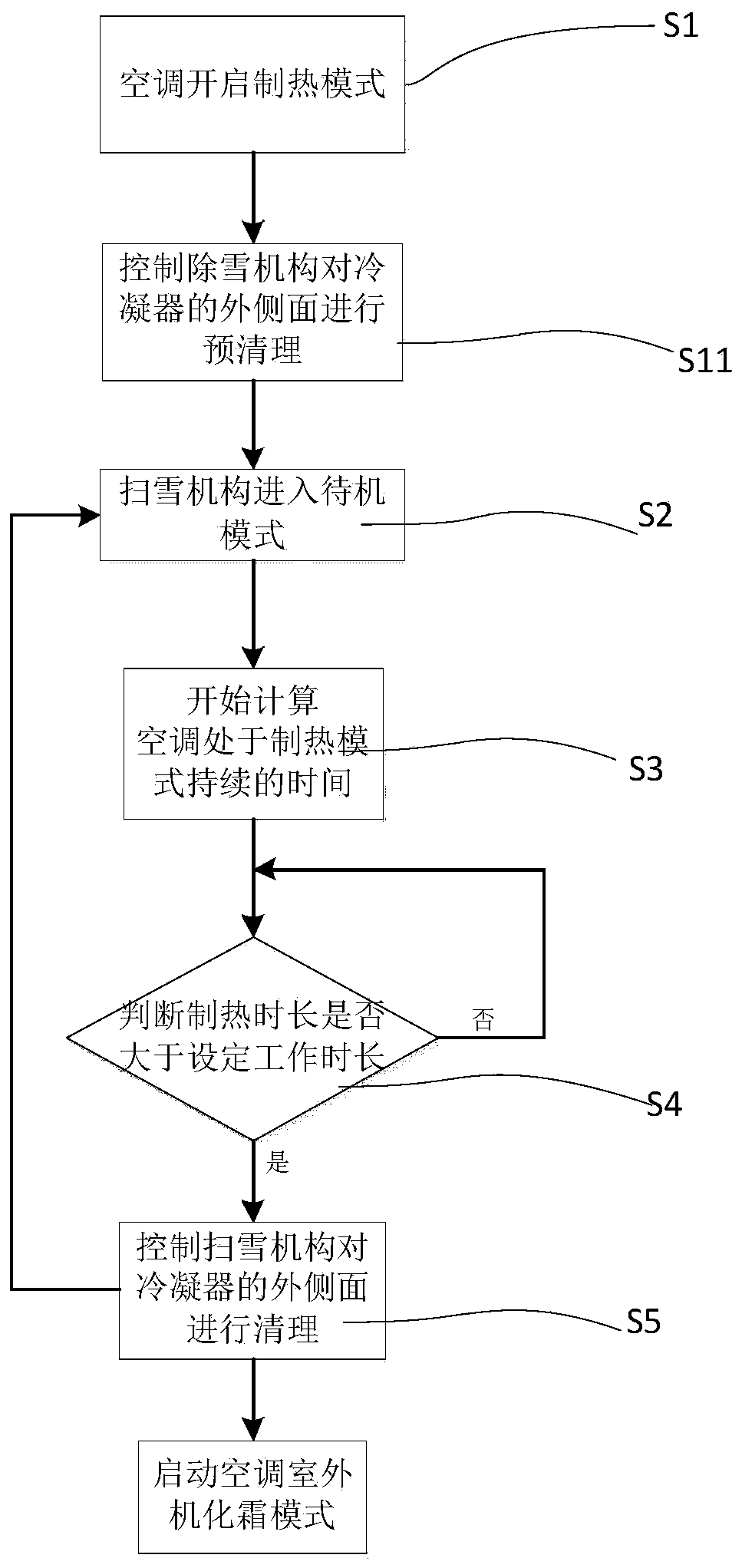 Snow removal control method for outdoor unit of air conditioner