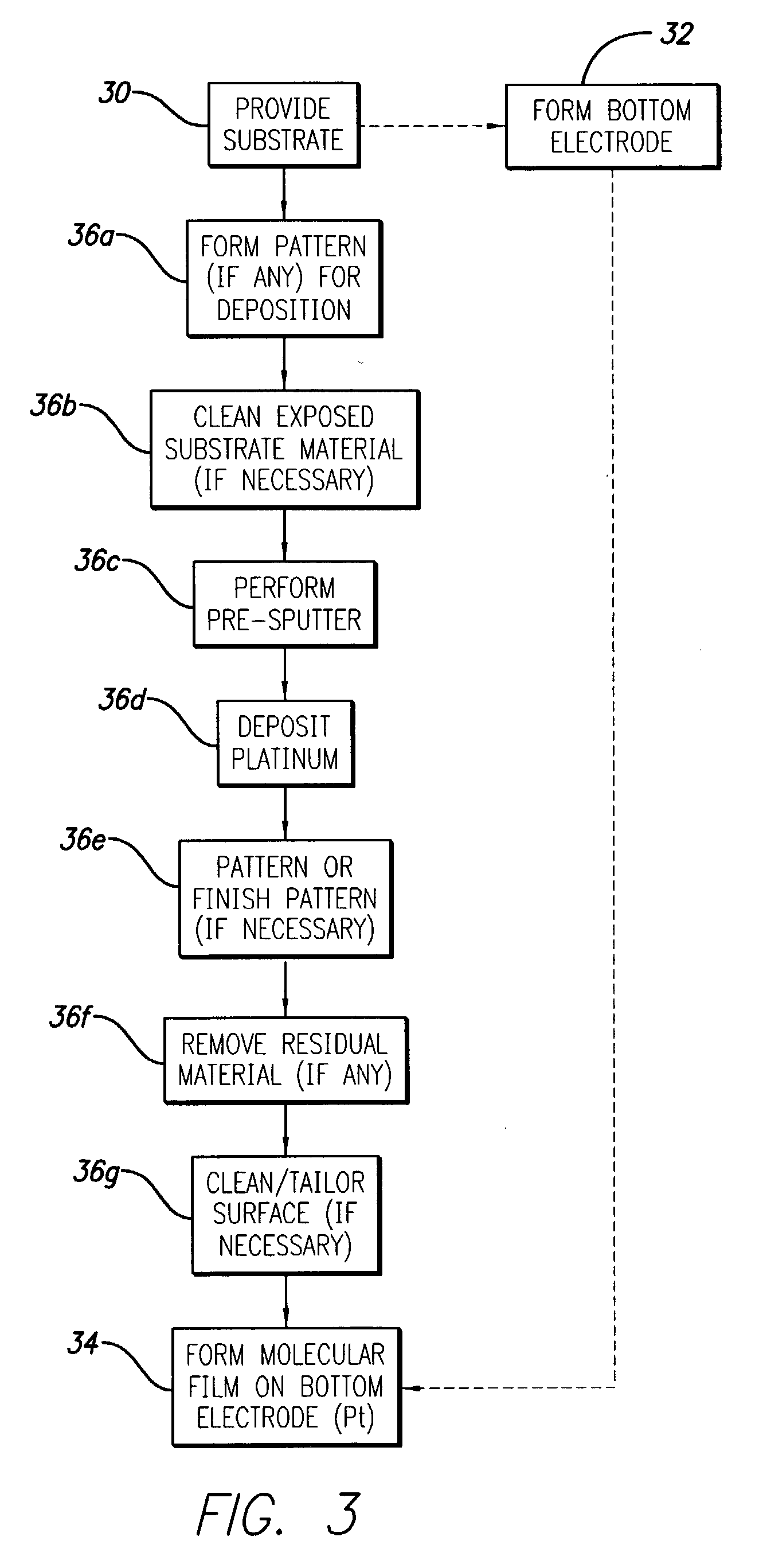 Custom electrodes for molecular memory and logic devices