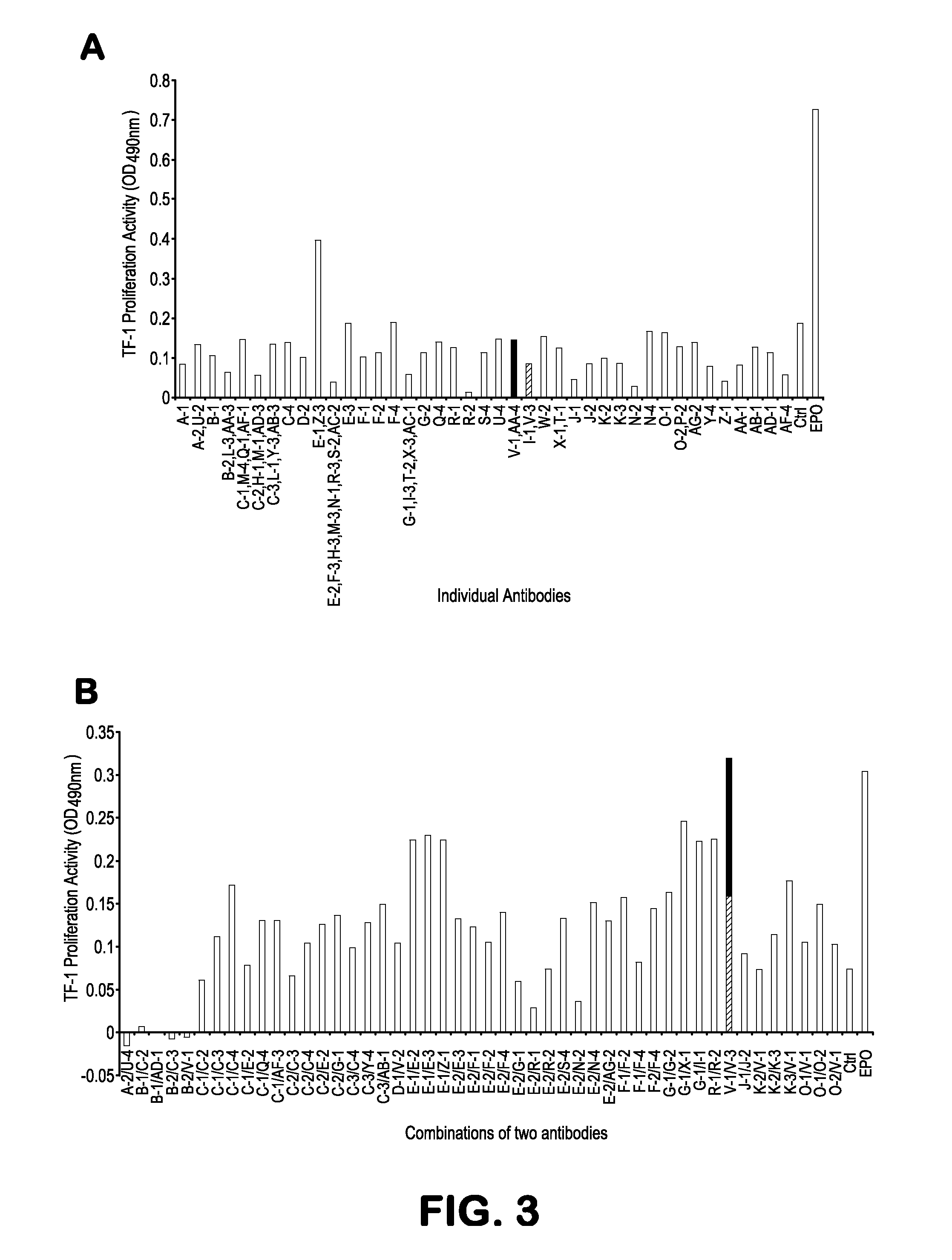 Methods and compositions related to modulators of eukaryotic cells