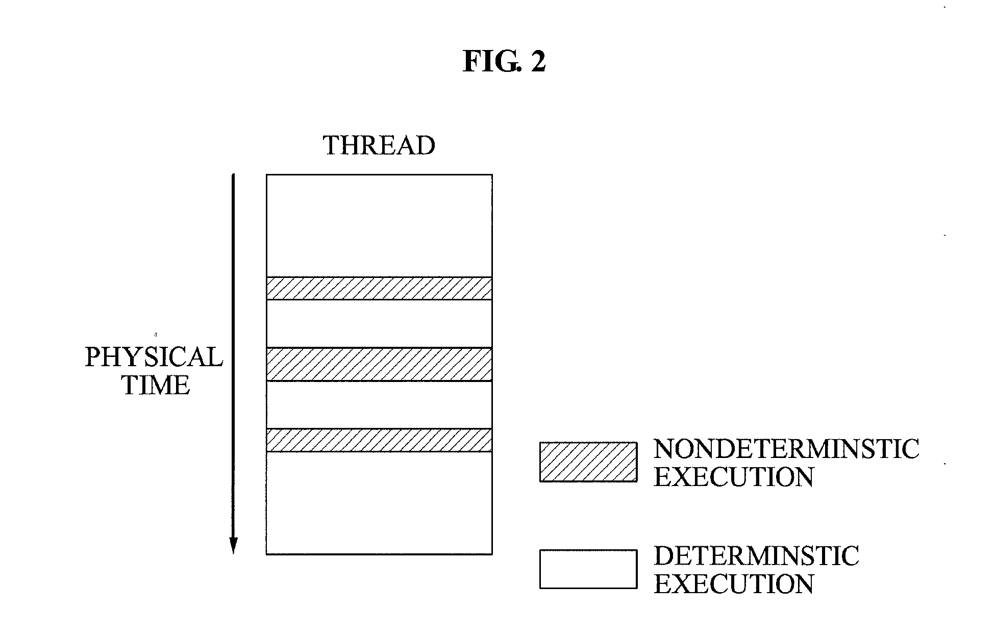 Apparatus and method for thread progress tracking using deterministic progress index