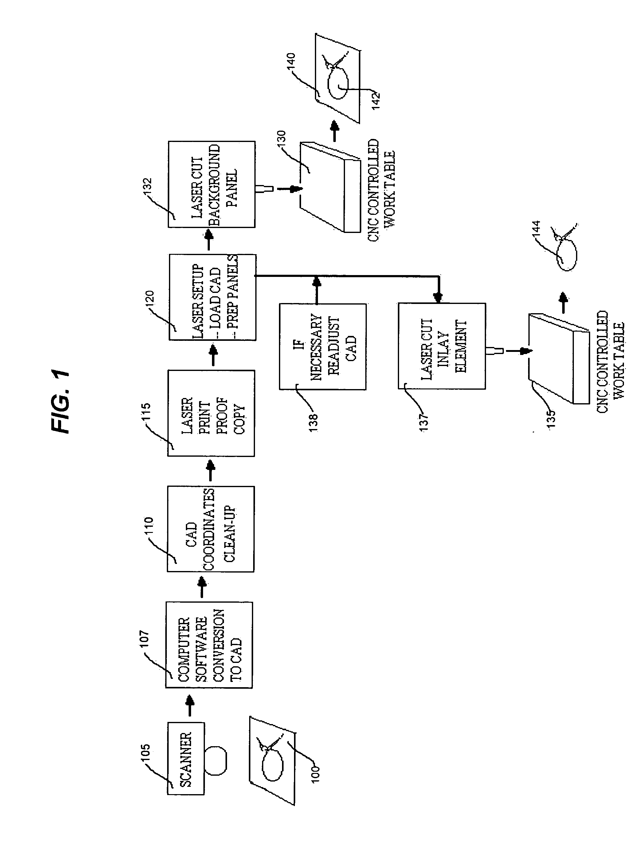 System for manufacturing an inlay panel using a laser
