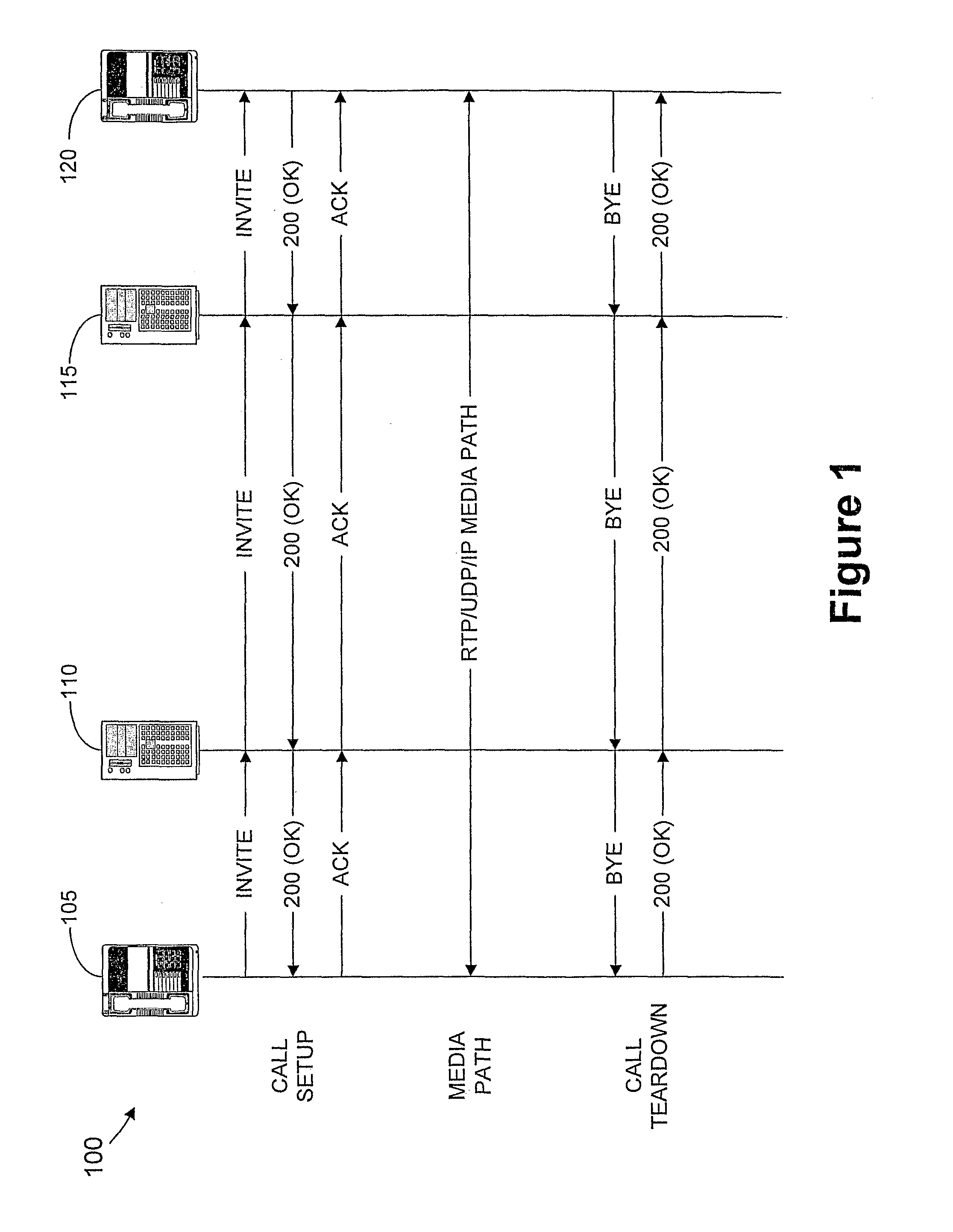 Method and apparatus for providing quality of service to VoIP over 802.11 wireless LANs