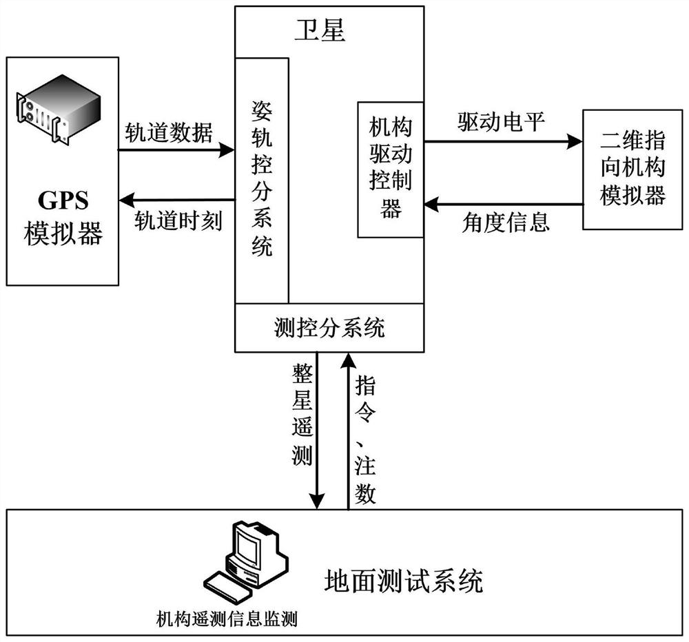 Satellite two-dimensional rotating spot beam antenna pointing accuracy test system and method