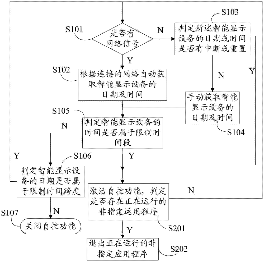 Control method of intelligent display device