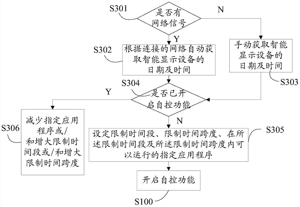 Control method of intelligent display device