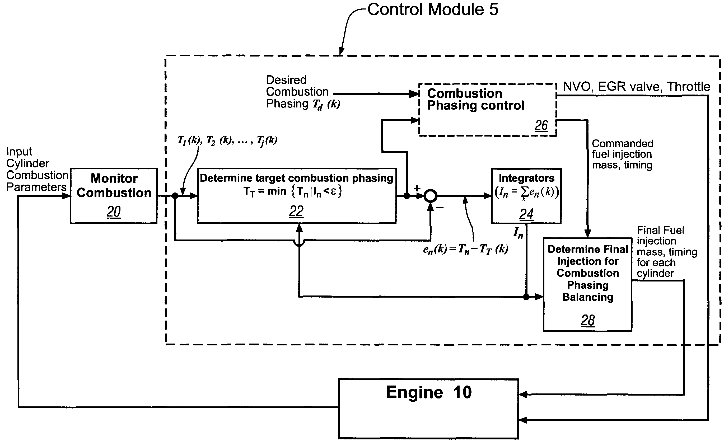 Method and apparatus to control combustion in a multi-cylinder homogeneous charge compression-ignition engine
