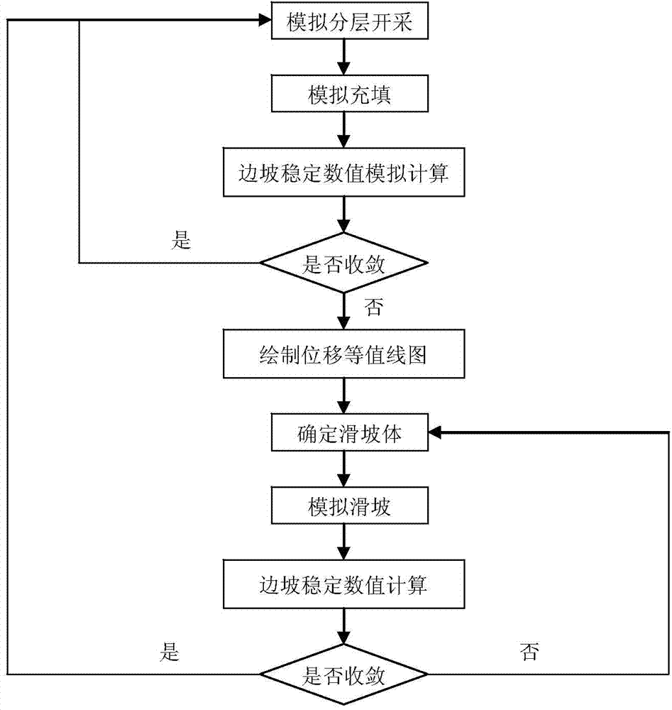 Method for predicating mine pit slope deformation destroy induced by conversion from surface mining to underground mining