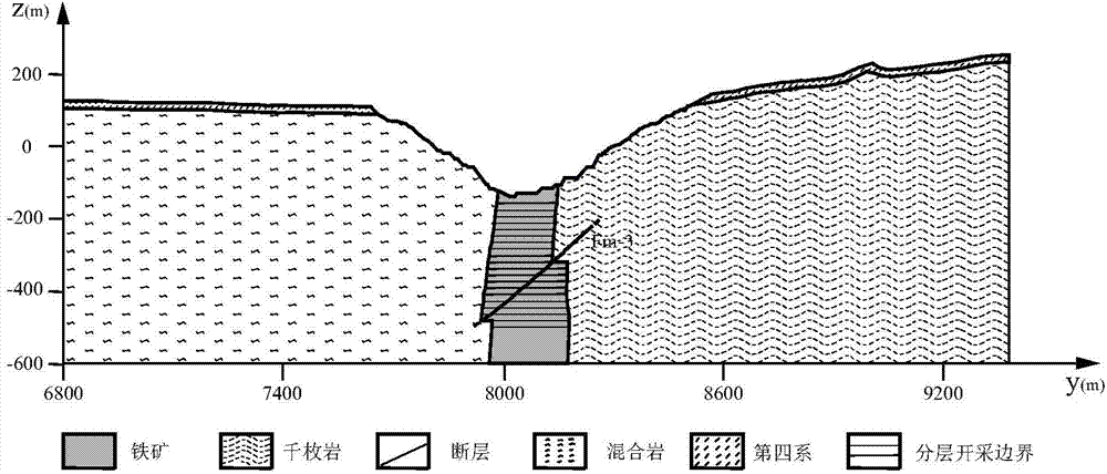 Method for predicating mine pit slope deformation destroy induced by conversion from surface mining to underground mining