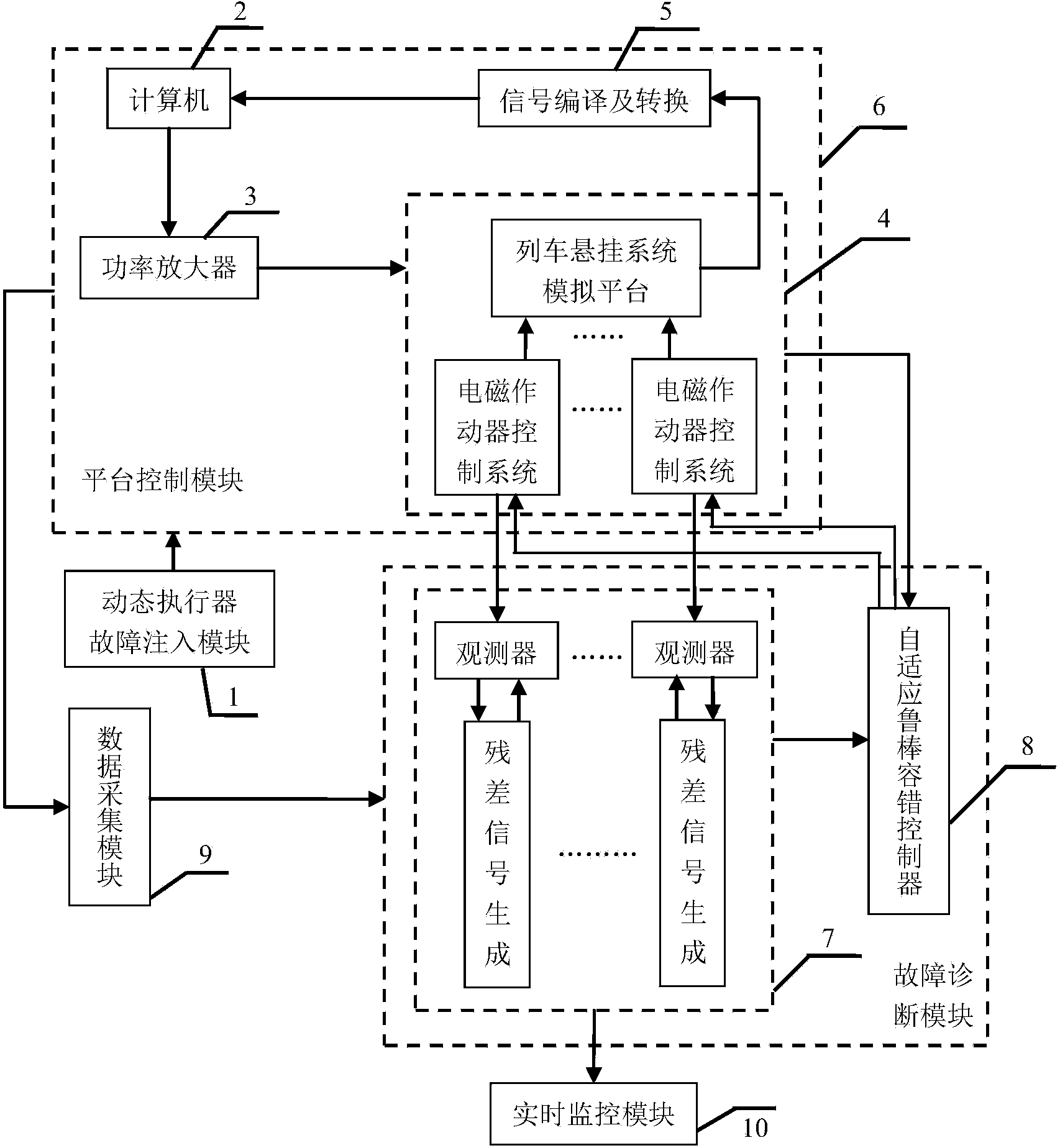 Train suspension system fault diagnosis and fault-tolerant control method based on dynamic actuator