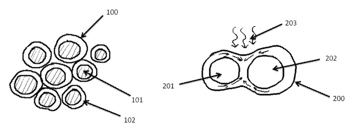 3D multi-stage method