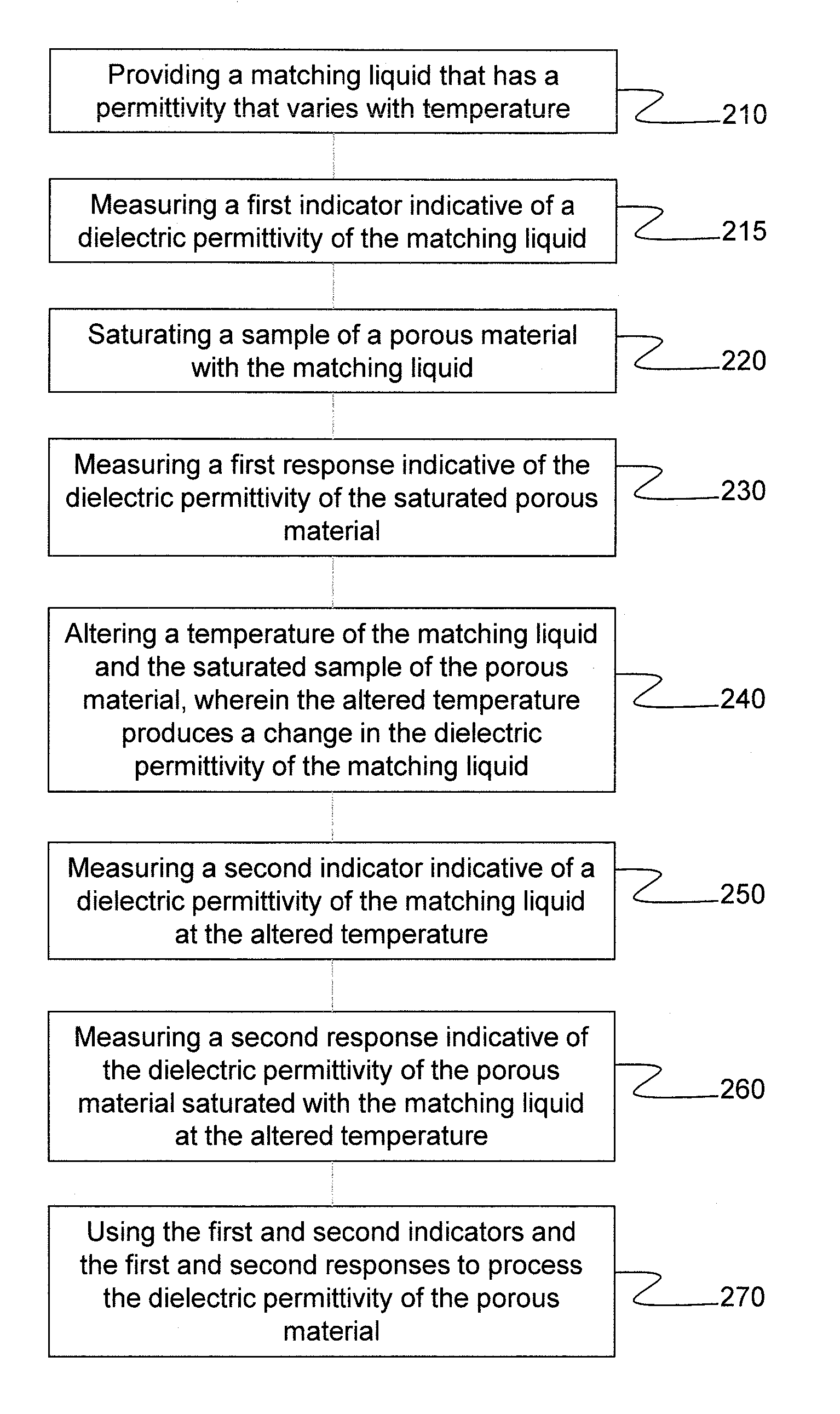 Matrix permitivity determination (is10.0565-us-pct)