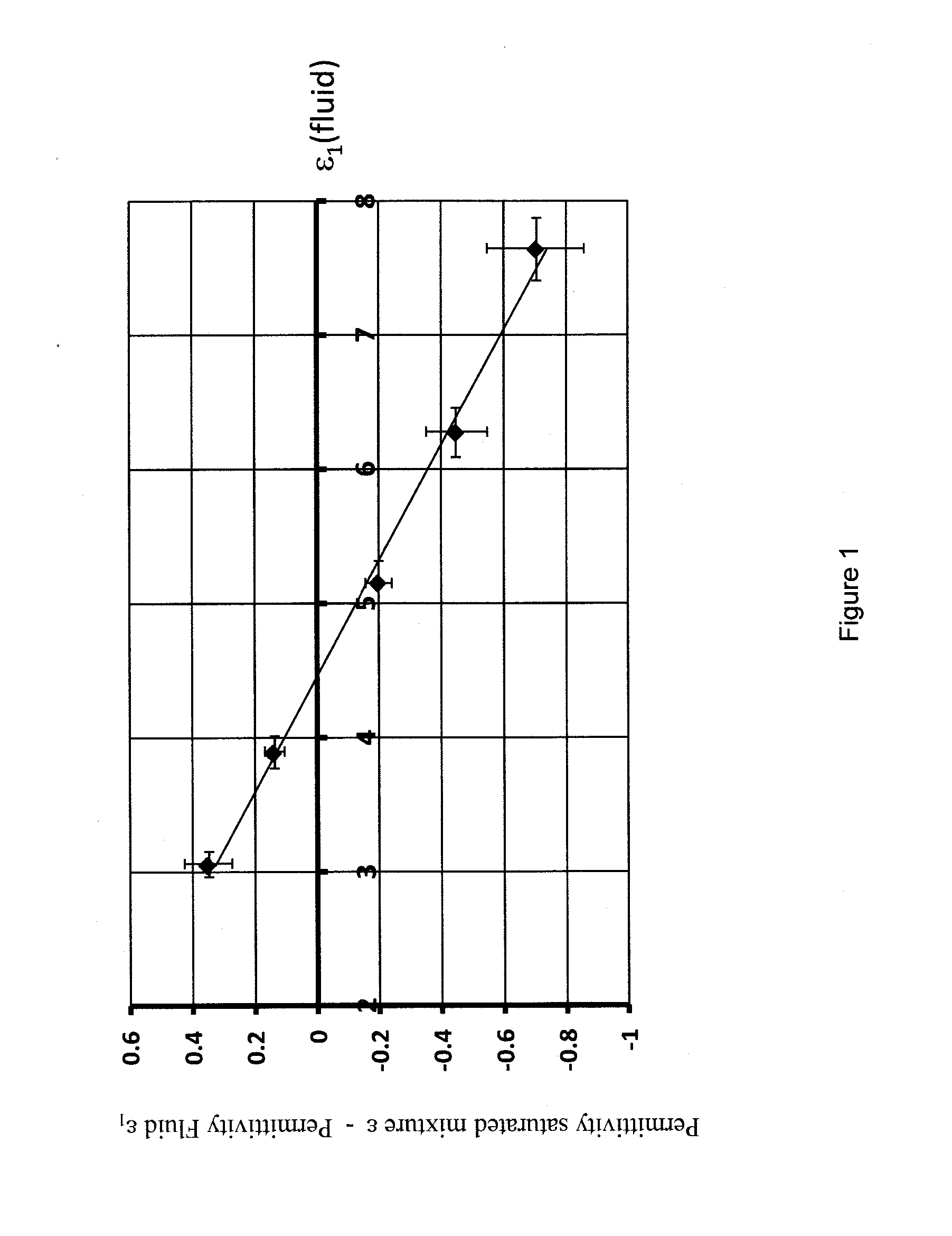 Matrix permitivity determination (is10.0565-us-pct)