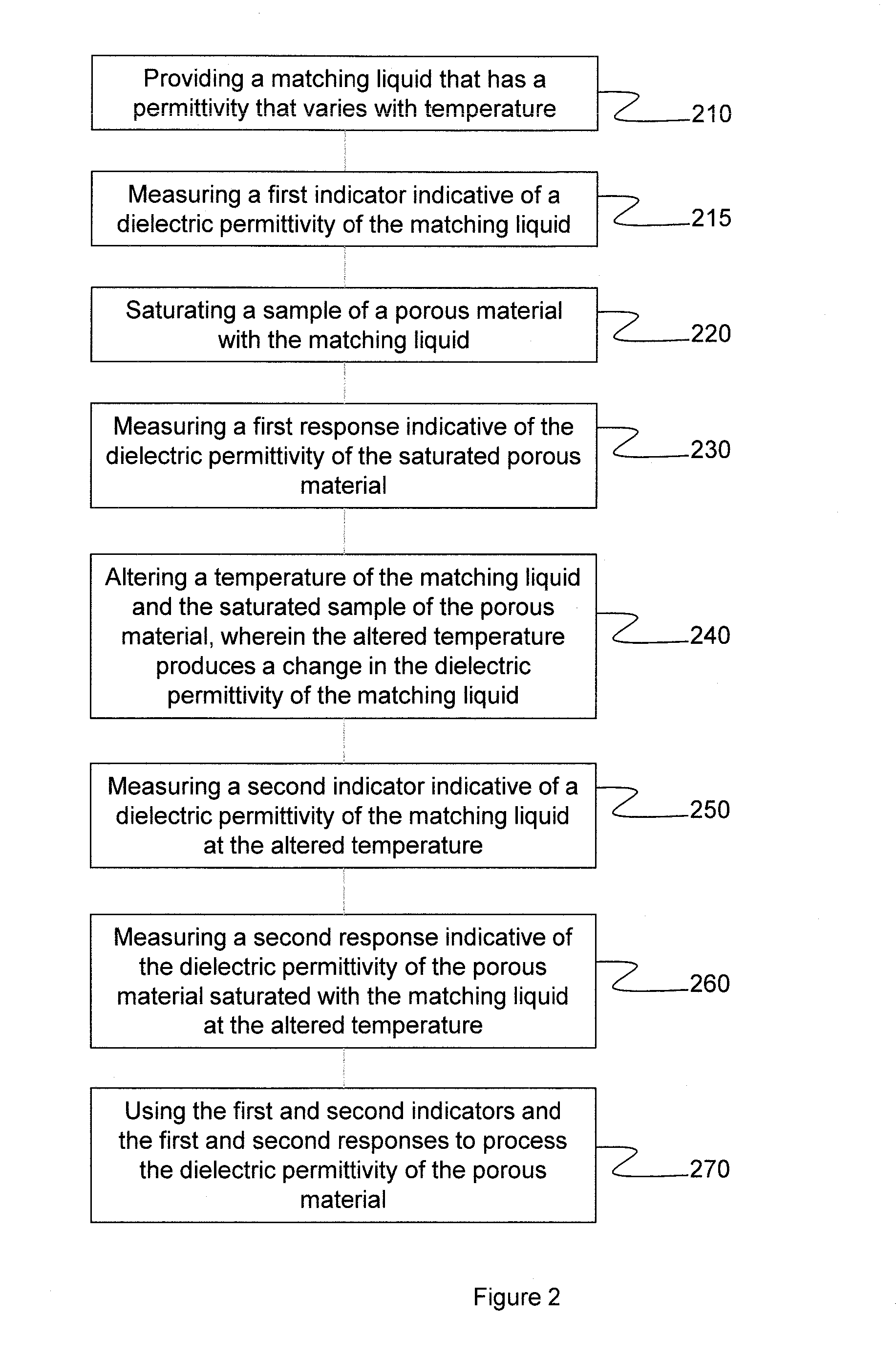 Matrix permitivity determination (is10.0565-us-pct)