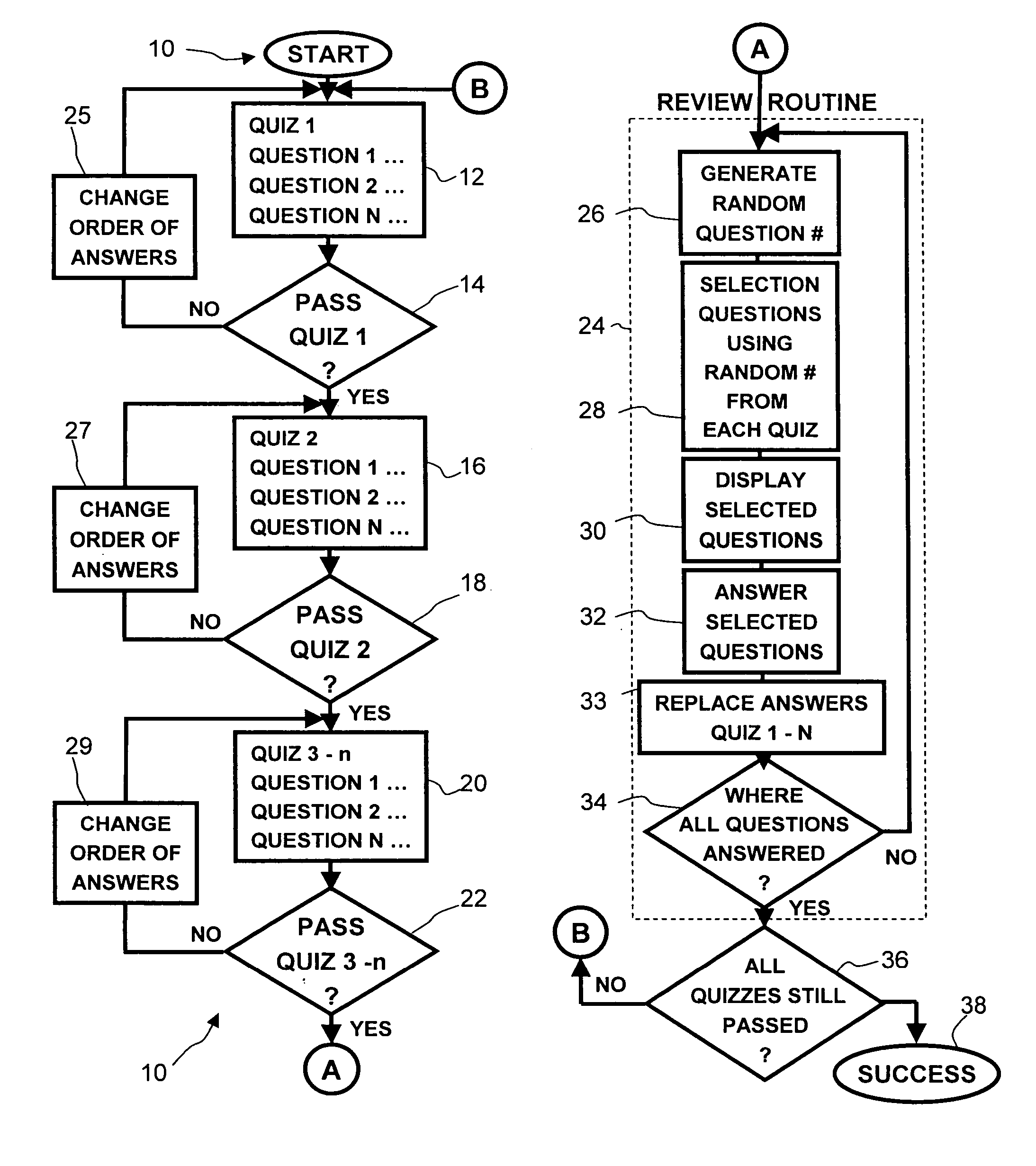 Computer based method for self-learning and auto-certification