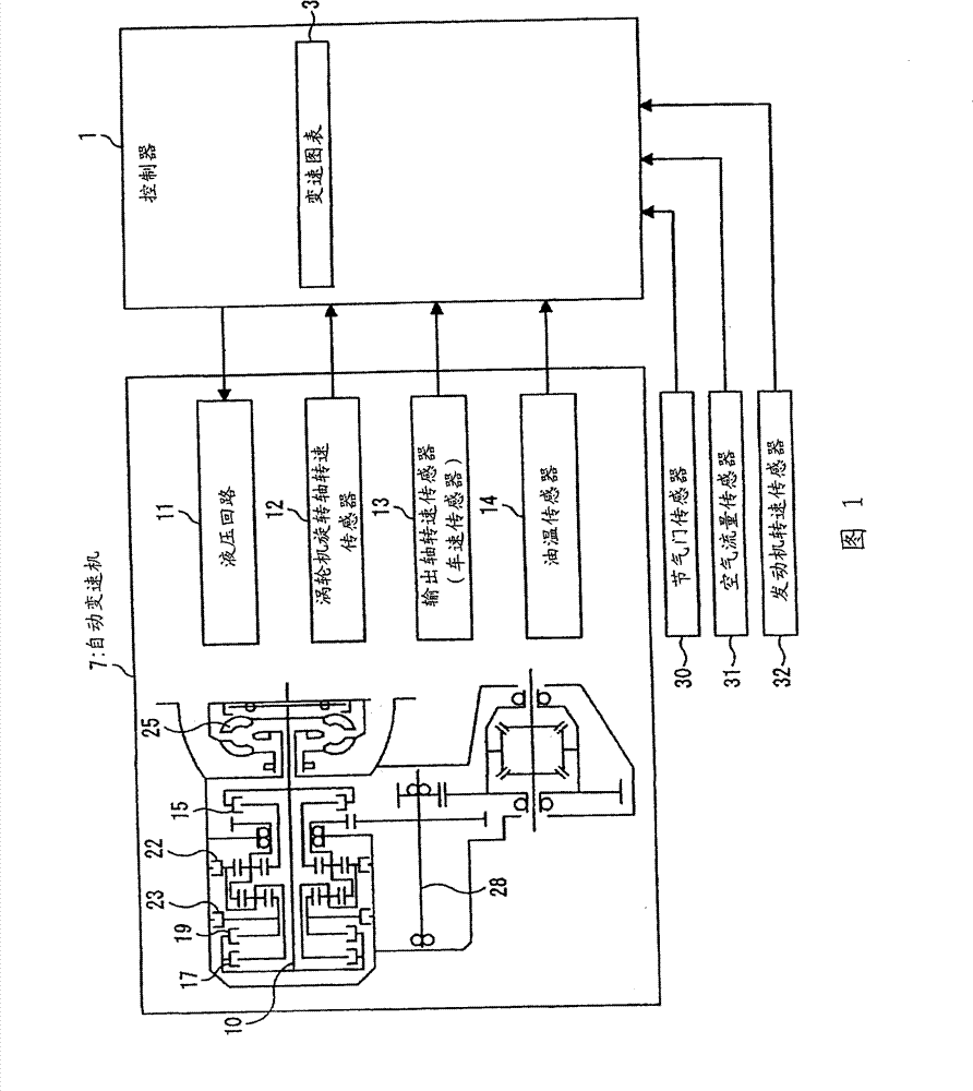 Shift control device for automatic transmission