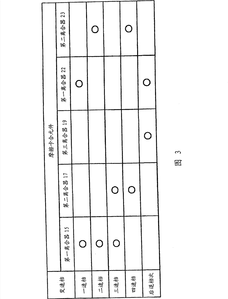 Shift control device for automatic transmission