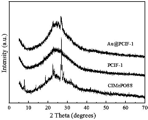 Catalyst for biphenyl preparation as well as preparation method and application thereof
