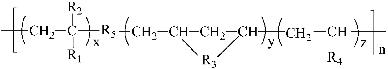 Resin composition and low-gummosis prepreg prepared from resin composition