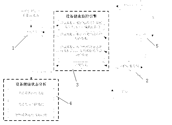 Method for monitoring health status of metallurgical equipment