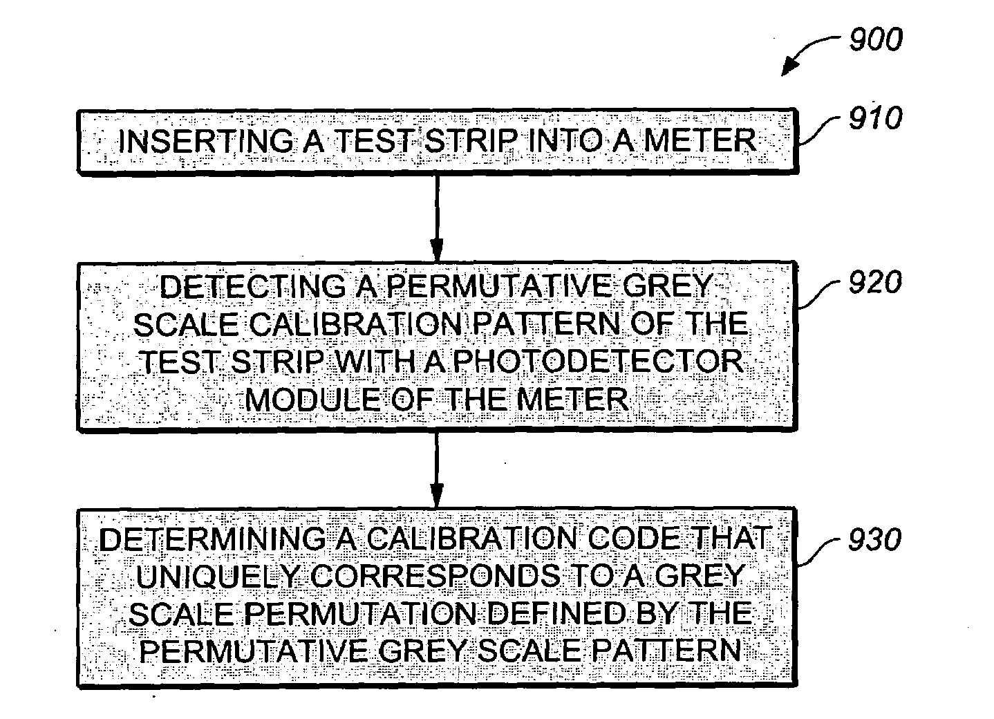 Method for determining a test strip calibration code using a calibration strip