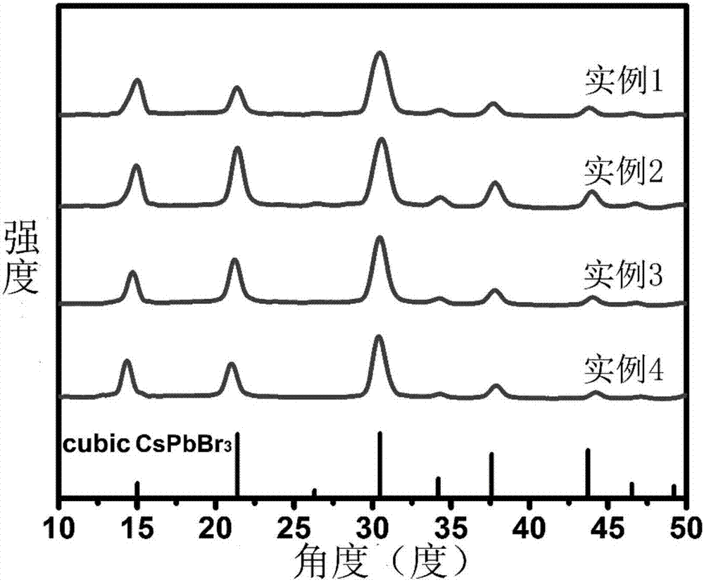 Sonochemical preparation method for CsPbBr3 quantum dots
