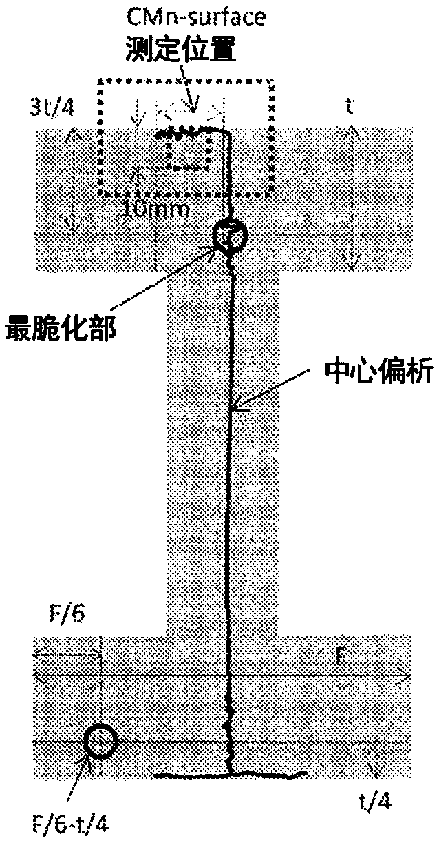 Rolled h-beam steel and production method therefor