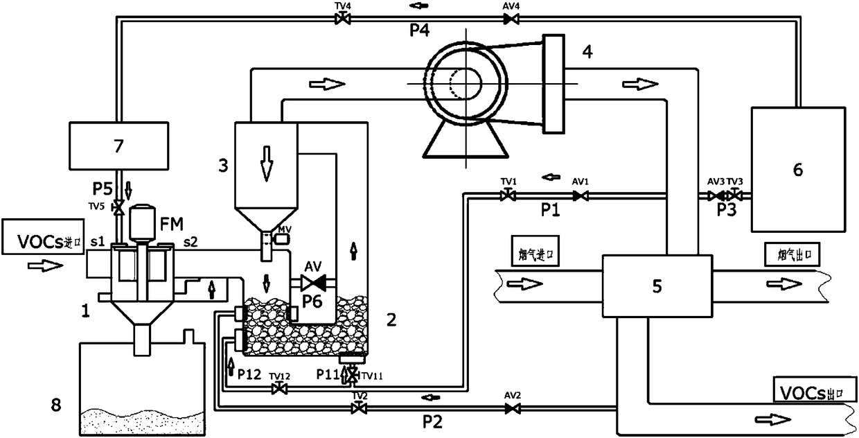 A vocs pretreatment system and separation method containing industrial paint mist