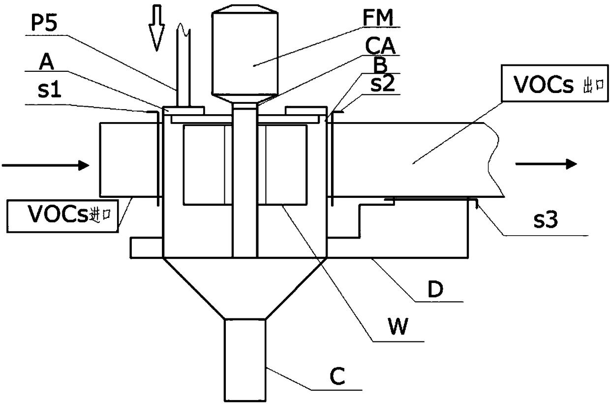 A vocs pretreatment system and separation method containing industrial paint mist