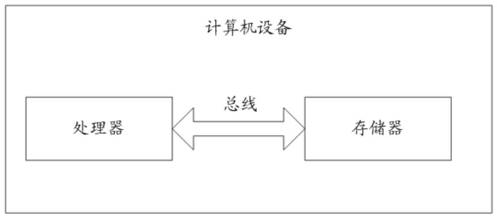 Double-laser scanner calibration method, device and equipment